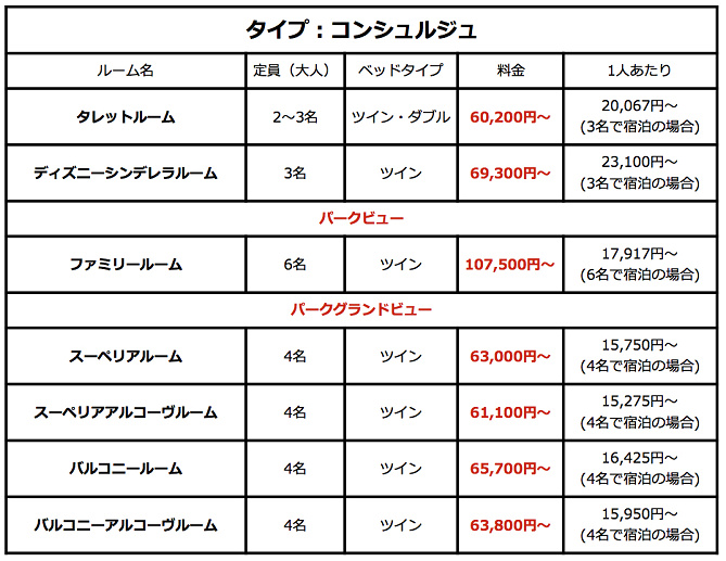 ディズニーランドホテル徹底攻略 宿泊特典がたくさん 予約方法 料金