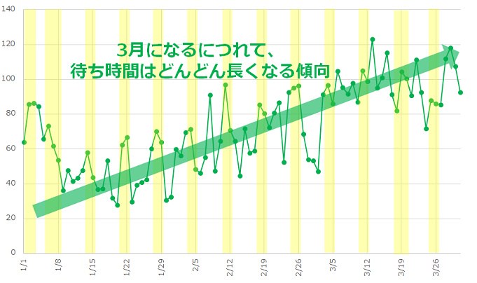 混雑予想 18年3月ディズニーは春キャンで激混み 春休みのtdl Tdsの楽しみ方 イースターも開始