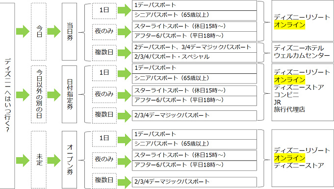 画像 ディズニー Eチケット スマホ 印刷 両方 ただかわいいスノッピー