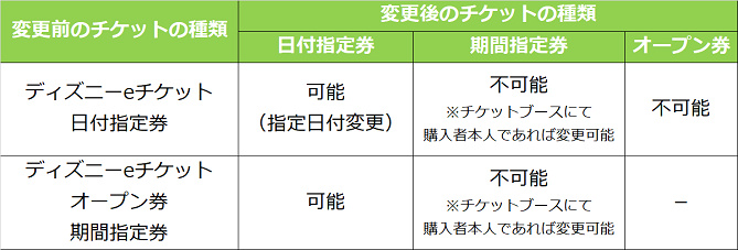 図解 ディズニーチケットの種類 値段 購入方法完全網羅 コンビニや