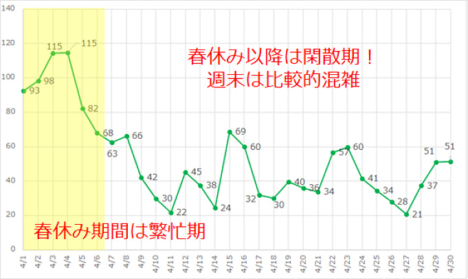 混雑予想 18年4月はディズニー35周年 イースター 激混みの春休みと閑散期が混在