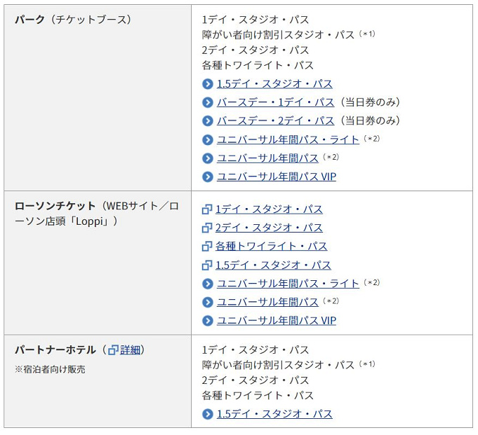 Usjチケット比較 当日券と前売り券 どちらを買うべき ハロウィン期間中は当日券販売なしに注意