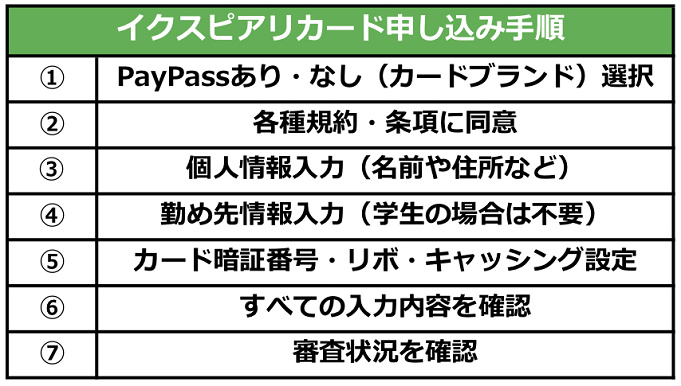 イクスピアリカード 便利で特典たくさん ディズニー好きにおすすめの年会費無料のクレジットカード