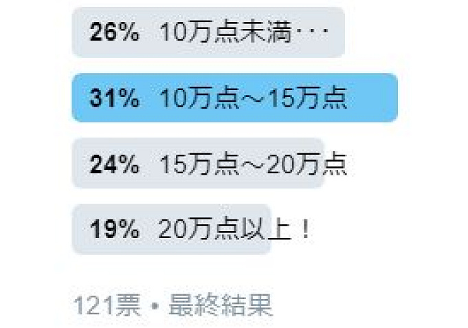 攻略 トイストーリーマニアで高得点を出すコツ ステージで狙うポイント 隠れターゲットを紹介