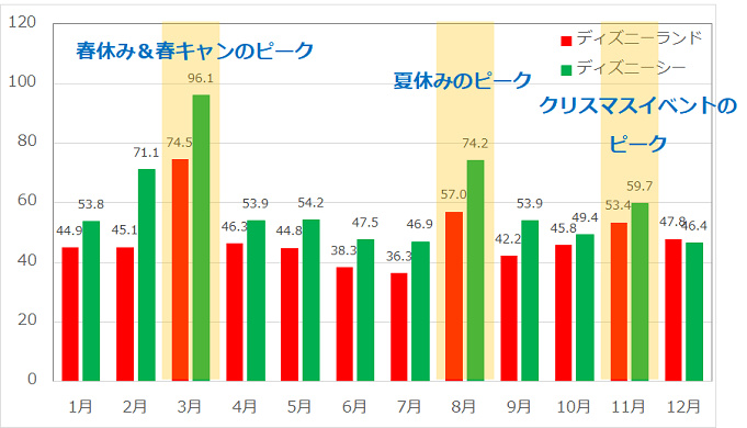 21 ディズニーシー攻略方法35選 混雑 待ち時間対策まとめ チケット アトラクション情報