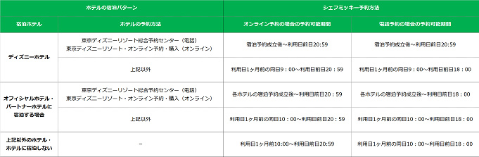 必見 シェフミッキー予約はいつから わかりやすい 解説 当日 電話予約 コツ