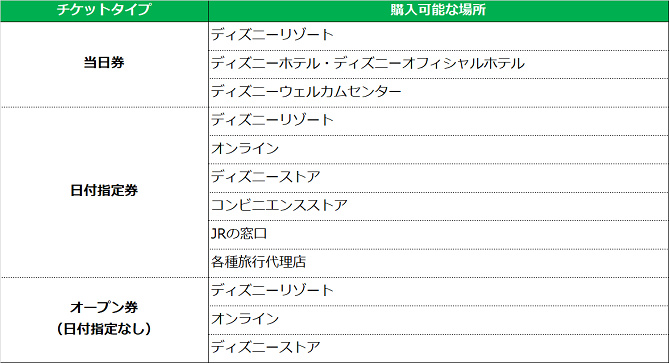 必見 2デーパスポートとは 2デーパスポート スペシャルとの違いは