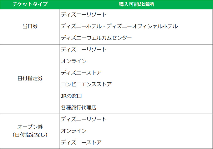 概して ナイトスポット 晩餐 スター ライト 日付 指定 Romantische Jp