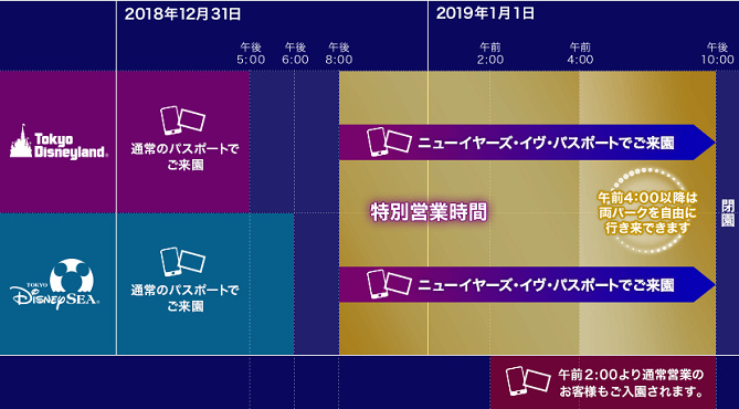 速報 2018 2019ディズニーカウントダウン 年越し ニューイヤーズ イヴ パスポート値段 抽選