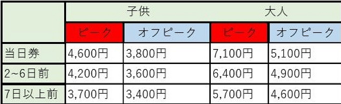 21 レゴランドチケットの割引方法８選 早割 年パス コンボ券 Jaf会員 どれが一番お得