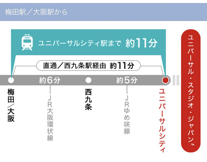 Usj アクセス方法まとめ 新幹線 電車 車 飛行機のメリット デメリットも