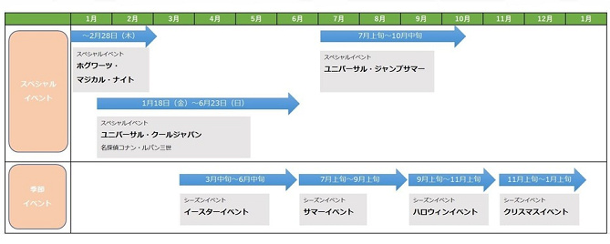 ユニバーサル スタジオ ジャパン イベント 予定 Article