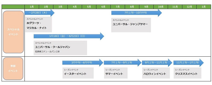 2020年最新版 Usj年間イベントスケジュール クリスマスはいつから 季節 特別イベントの開催期間と内容まとめ