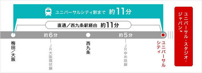 Usj 大阪駅からユニバへの行き方解説 乗り換えや駅が混雑する時間帯は タクシー料金や注意点も