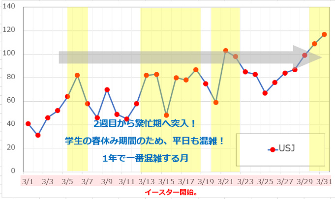 ユニバ Usjデートで別れる 別れる理由と別れないようにするための対策まとめ