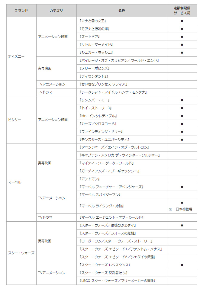 3 26配信開始 ディズニーデラックスとは 定額見放題サービス開始 4つのアプリ 対応デバイスまとめ