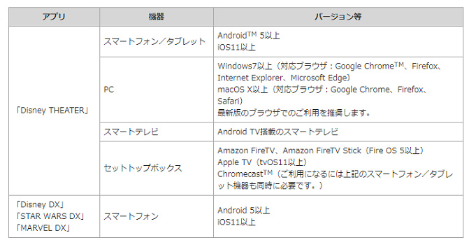 3 26配信開始 ディズニーデラックスとは 定額見放題サービス開始 4つのアプリ 対応デバイスまとめ