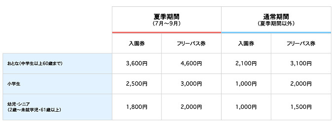 Sejutadollarsebulanaamiintyfp 完了しました サマーランド 前売り 券 セブンイレブン