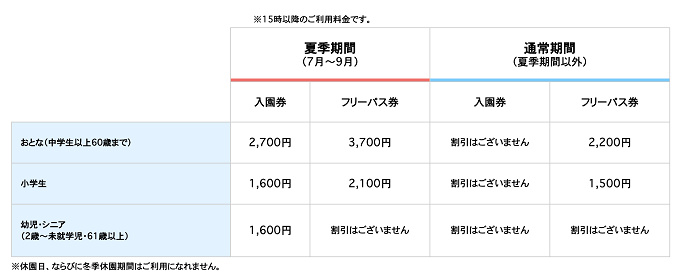 サマーランドのプール プール スライダーまとめ お得な料金や持ち物も