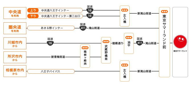 サマーランドへのアクセス方法まとめ 電車 バス 車での行き方や駐車場 渋滞回避のコツを紹介