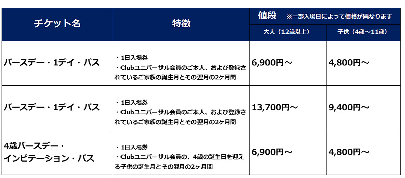 バースデーパス キャステル Castel ディズニー情報