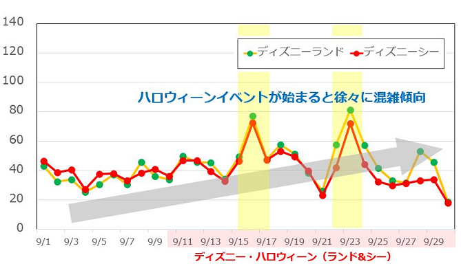 ぜいたくディズニー クリスマス 混雑予想 最高の壁紙hd