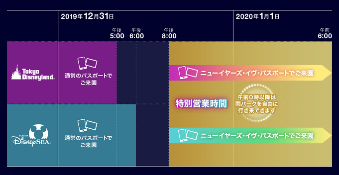 19 ディズニーカウントダウン 年越し情報 ニューイヤーズ イヴ パスポート値段 抽選