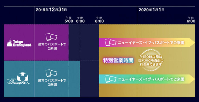 無料でダウンロード ディズニー 年越し チケット ディズニー 年越し チケット 倍率 Jpsaepictj3yb