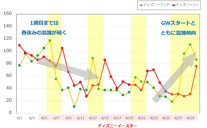 予想 ディズニーランド 混雑