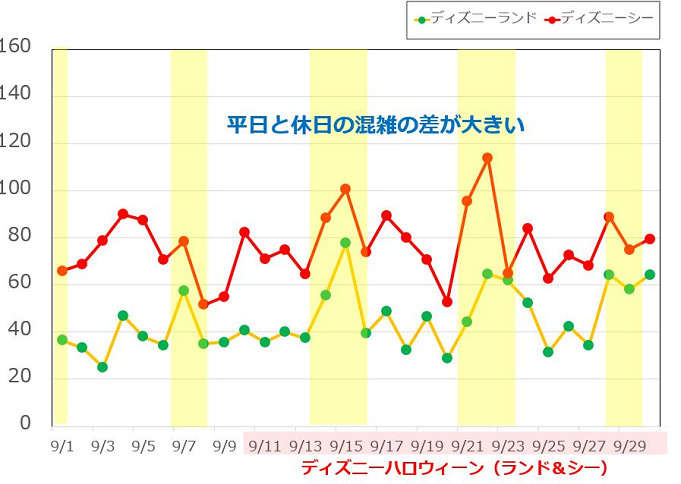 ディズニーランド 混雑 予想