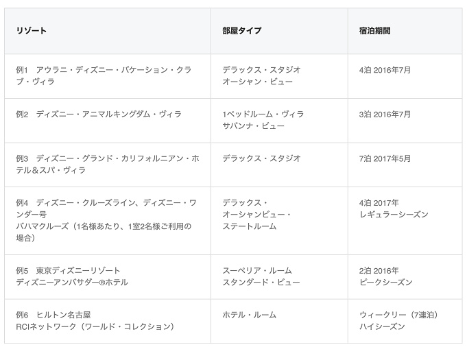 Dvc ディズニー バケーション クラブはお得 価格や年会費 特典をもとに検証