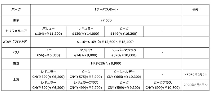 スリル 没頭する 断言する ディズニーランド チケット 代 Martialren Org