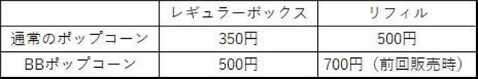 ディズニーbbポップコーン ディズニーランドで3種類のフレーバーが登場 ビッグポップにて発売予定