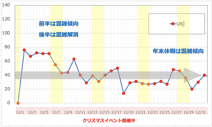 最新 Usj混雑予想2020 2021 ユニバーサルスタジオジャパンの月別待ち時間 リアルタイム待ち時間アプリも