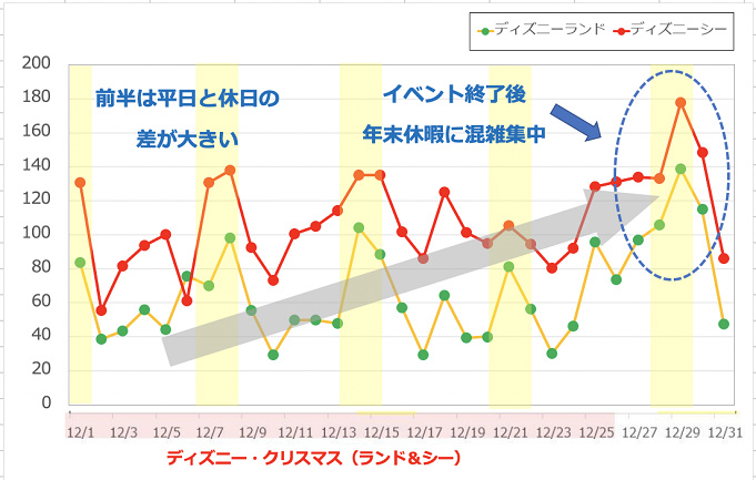 ディズニークリスマスのチケット情報 入手方法まとめ 12月のチケット販売予想も