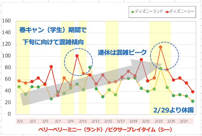 ディズニーランド 混雑 予想