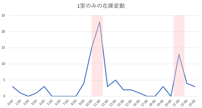 東京ディズニーシー ホテルミラコスタ予約リンク Goto対象