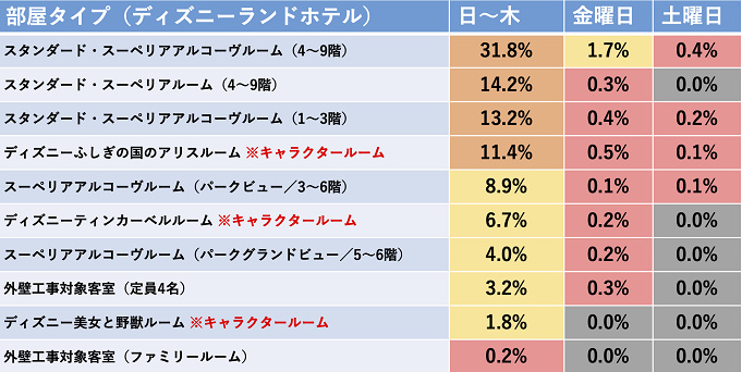 21 Gotoトラベルでディズニーホテルを予約する方法 ミラコスタ ディズニーランドホテル アンバサダーホテルも対象