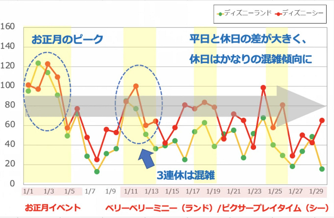 21年1月 ディズニー楽しみ方 混雑予想 お正月 ベイマックスのイベントがスタート