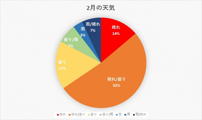 ディズニーシー 8月11日 天気