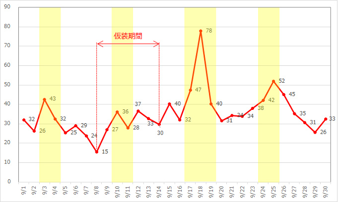 混雑予想 ハロウィーン 17年9月のディズニー楽しむコツ