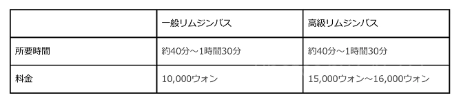 ソウルのバス