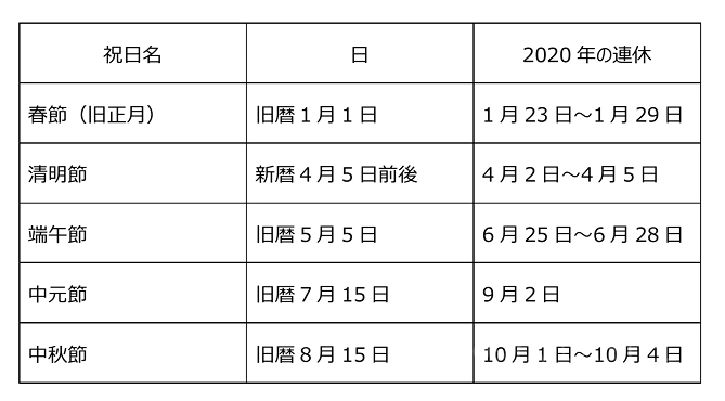 台湾の祝日