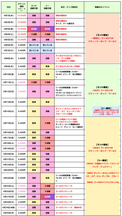 2026年4月のディズニー混雑予想カレンダー