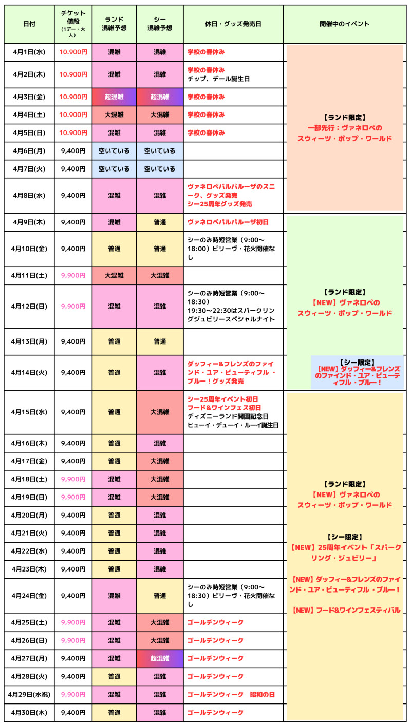 2026年4月のディズニー混雑予想カレンダー