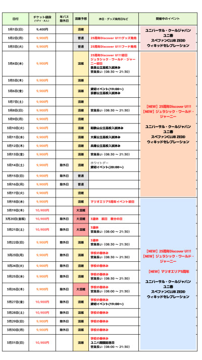 2026年3月USJ混雑予想カレンダー