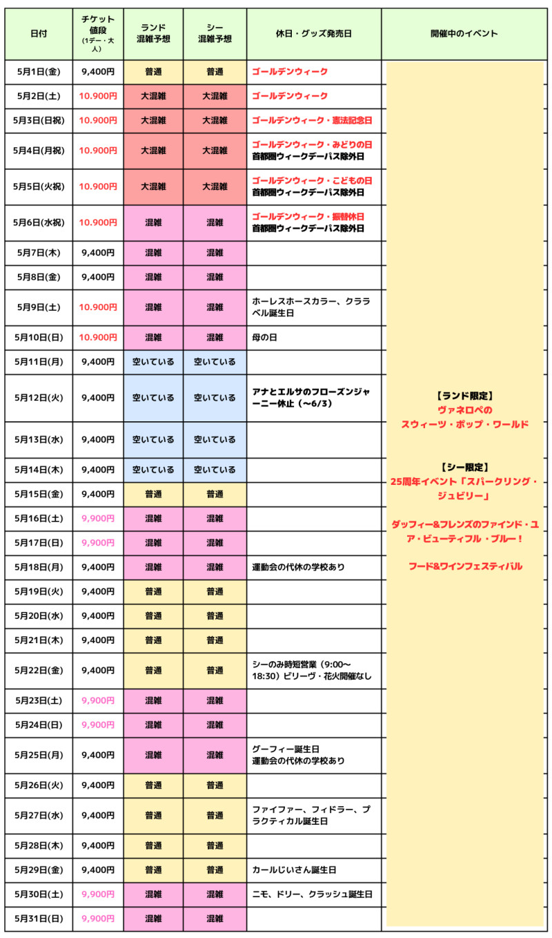 2026年5月のディズニー混雑予想カレンダー