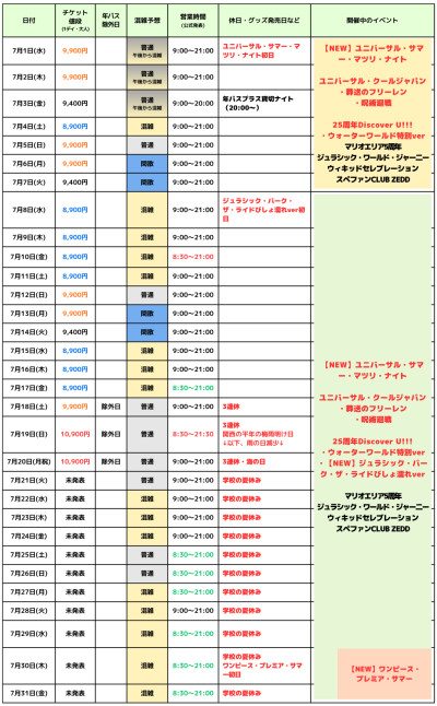 2026年7月USJ混雑予想カレンダー