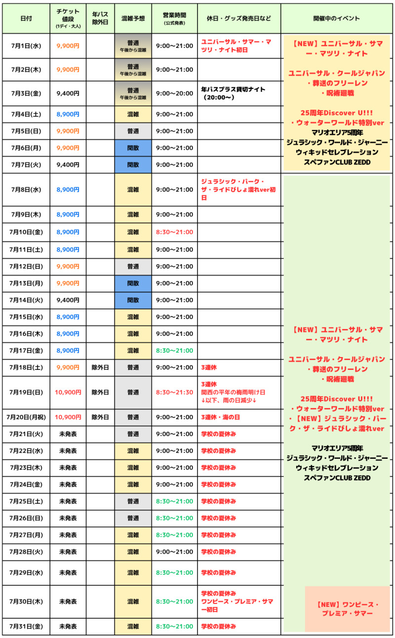 2026年7月USJ混雑予想カレンダー