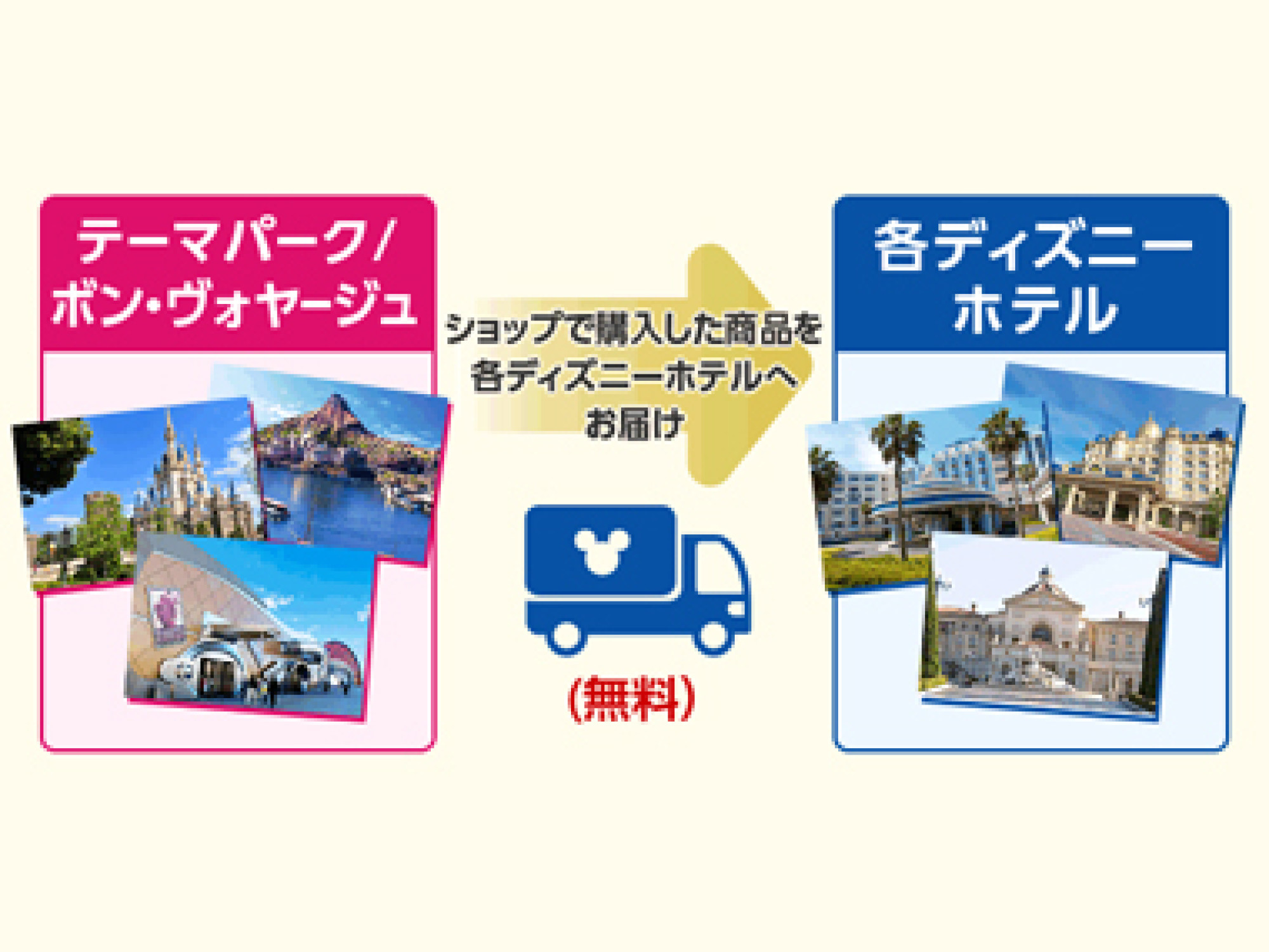 ショッピングデリバリーサービスはかなり便利 キャステル Castel ディズニー情報